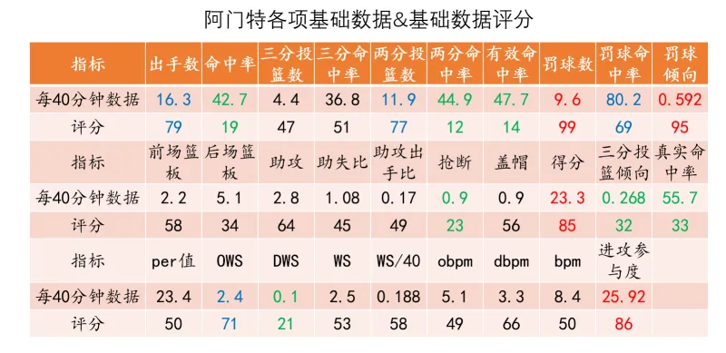 九游娱乐app-【勇士选秀】阿门特：极高风险的持球前锋，勇士还敢选吗？